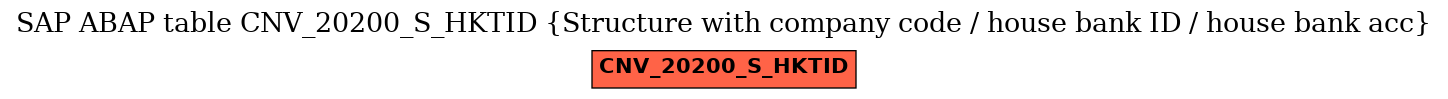 E-R Diagram for table CNV_20200_S_HKTID (Structure with company code / house bank ID / house bank acc)