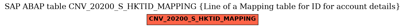 E-R Diagram for table CNV_20200_S_HKTID_MAPPING (Line of a Mapping table for ID for account details)