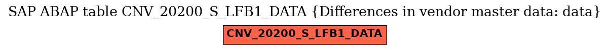 E-R Diagram for table CNV_20200_S_LFB1_DATA (Differences in vendor master data: data)