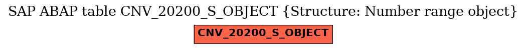 E-R Diagram for table CNV_20200_S_OBJECT (Structure: Number range object)