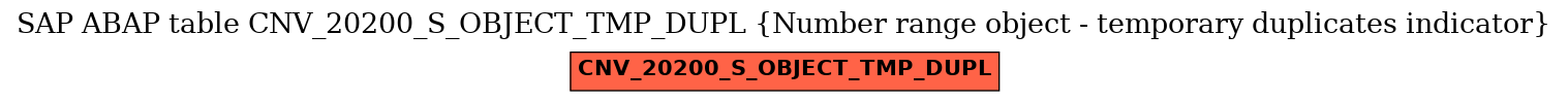 E-R Diagram for table CNV_20200_S_OBJECT_TMP_DUPL (Number range object - temporary duplicates indicator)
