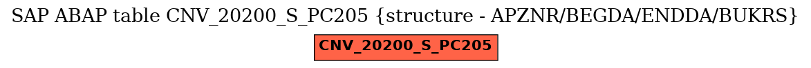 E-R Diagram for table CNV_20200_S_PC205 (structure - APZNR/BEGDA/ENDDA/BUKRS)