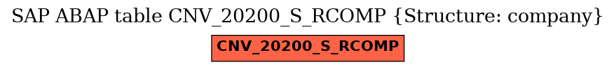 E-R Diagram for table CNV_20200_S_RCOMP (Structure: company)