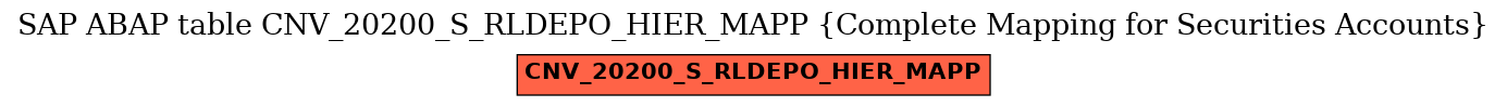 E-R Diagram for table CNV_20200_S_RLDEPO_HIER_MAPP (Complete Mapping for Securities Accounts)