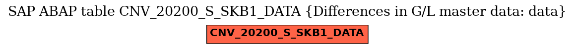 E-R Diagram for table CNV_20200_S_SKB1_DATA (Differences in G/L master data: data)