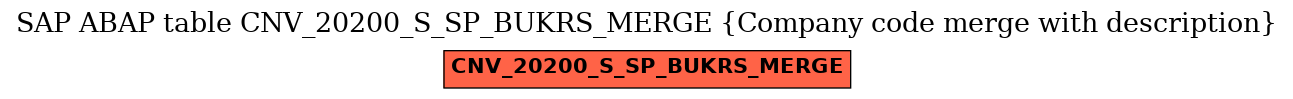 E-R Diagram for table CNV_20200_S_SP_BUKRS_MERGE (Company code merge with description)