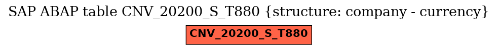 E-R Diagram for table CNV_20200_S_T880 (structure: company - currency)