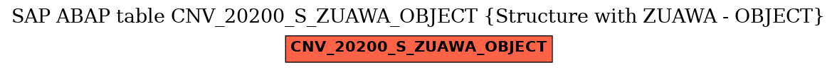 E-R Diagram for table CNV_20200_S_ZUAWA_OBJECT (Structure with ZUAWA - OBJECT)