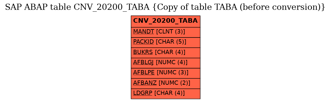 E-R Diagram for table CNV_20200_TABA (Copy of table TABA (before conversion))