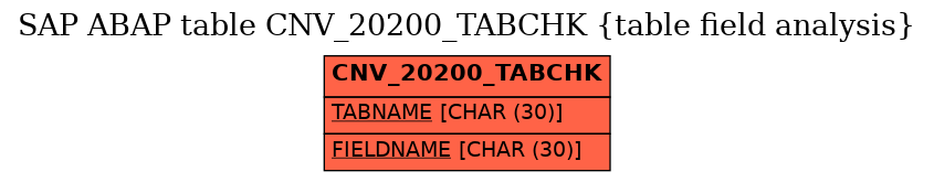 E-R Diagram for table CNV_20200_TABCHK (table field analysis)