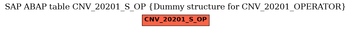 E-R Diagram for table CNV_20201_S_OP (Dummy structure for CNV_20201_OPERATOR)