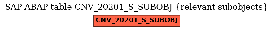 E-R Diagram for table CNV_20201_S_SUBOBJ (relevant subobjects)