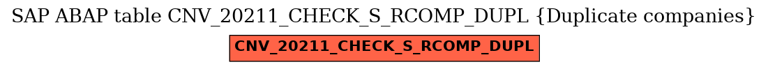 E-R Diagram for table CNV_20211_CHECK_S_RCOMP_DUPL (Duplicate companies)