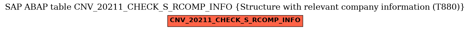 E-R Diagram for table CNV_20211_CHECK_S_RCOMP_INFO (Structure with relevant company information (T880))