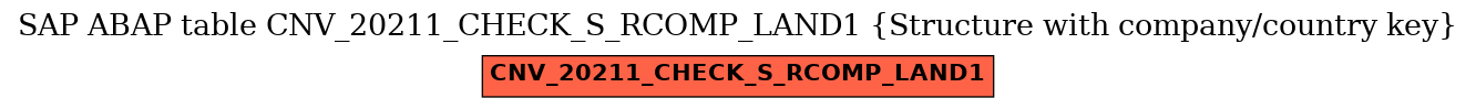 E-R Diagram for table CNV_20211_CHECK_S_RCOMP_LAND1 (Structure with company/country key)