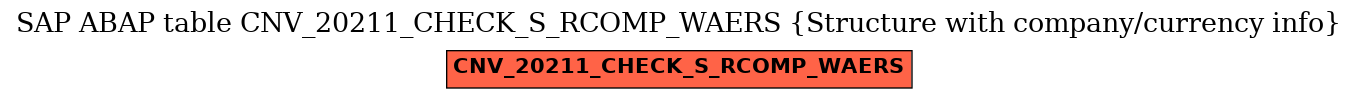 E-R Diagram for table CNV_20211_CHECK_S_RCOMP_WAERS (Structure with company/currency info)