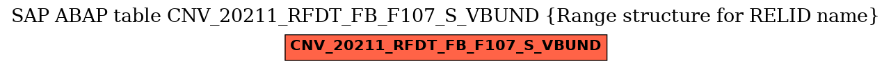 E-R Diagram for table CNV_20211_RFDT_FB_F107_S_VBUND (Range structure for RELID name)