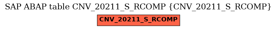 E-R Diagram for table CNV_20211_S_RCOMP (CNV_20211_S_RCOMP)