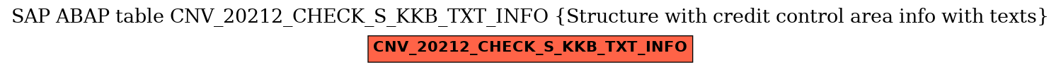 E-R Diagram for table CNV_20212_CHECK_S_KKB_TXT_INFO (Structure with credit control area info with texts)