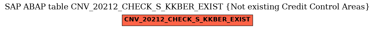 E-R Diagram for table CNV_20212_CHECK_S_KKBER_EXIST (Not existing Credit Control Areas)