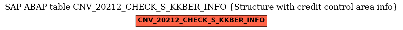 E-R Diagram for table CNV_20212_CHECK_S_KKBER_INFO (Structure with credit control area info)