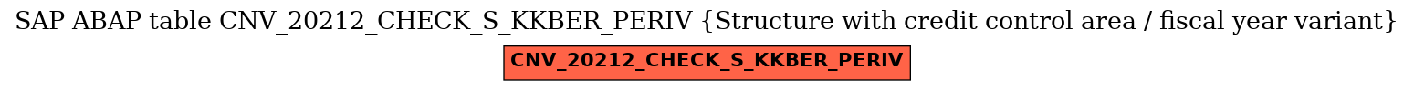 E-R Diagram for table CNV_20212_CHECK_S_KKBER_PERIV (Structure with credit control area / fiscal year variant)