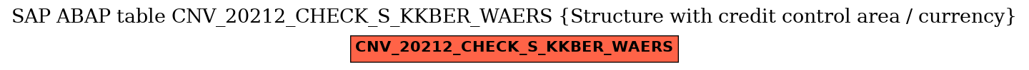 E-R Diagram for table CNV_20212_CHECK_S_KKBER_WAERS (Structure with credit control area / currency)