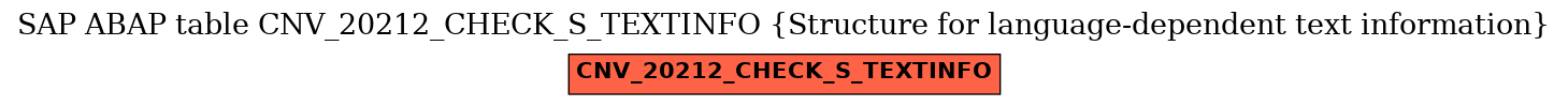 E-R Diagram for table CNV_20212_CHECK_S_TEXTINFO (Structure for language-dependent text information)