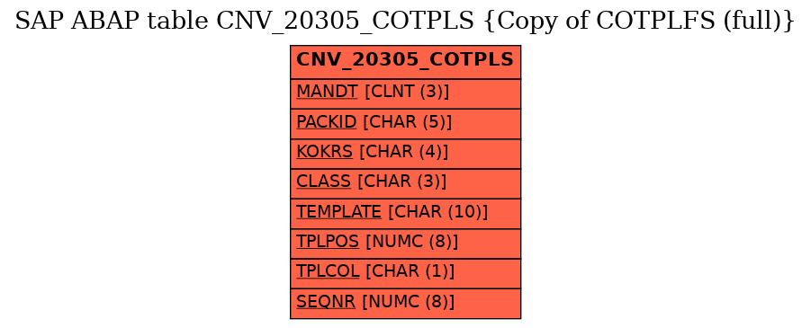 E-R Diagram for table CNV_20305_COTPLS (Copy of COTPLFS (full))