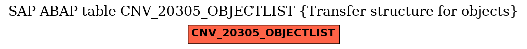 E-R Diagram for table CNV_20305_OBJECTLIST (Transfer structure for objects)
