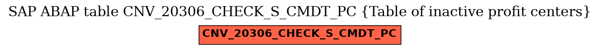 E-R Diagram for table CNV_20306_CHECK_S_CMDT_PC (Table of inactive profit centers)