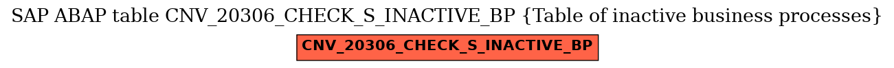 E-R Diagram for table CNV_20306_CHECK_S_INACTIVE_BP (Table of inactive business processes)