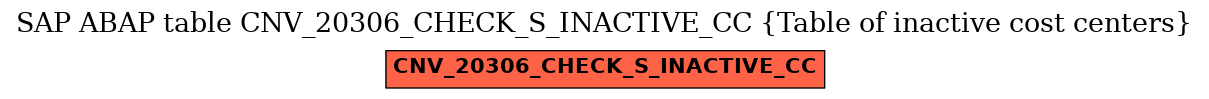 E-R Diagram for table CNV_20306_CHECK_S_INACTIVE_CC (Table of inactive cost centers)