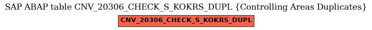 E-R Diagram for table CNV_20306_CHECK_S_KOKRS_DUPL (Controlling Areas Duplicates)