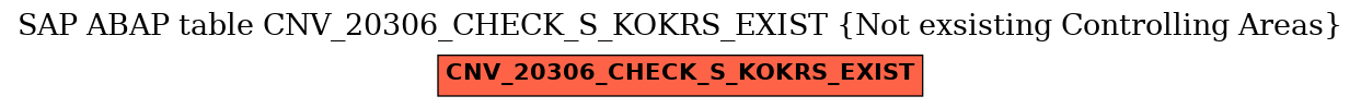 E-R Diagram for table CNV_20306_CHECK_S_KOKRS_EXIST (Not exsisting Controlling Areas)