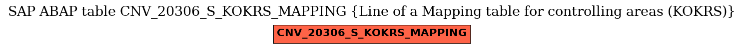 E-R Diagram for table CNV_20306_S_KOKRS_MAPPING (Line of a Mapping table for controlling areas (KOKRS))