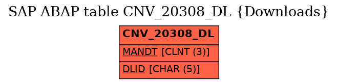 E-R Diagram for table CNV_20308_DL (Downloads)