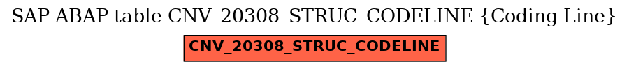 E-R Diagram for table CNV_20308_STRUC_CODELINE (Coding Line)
