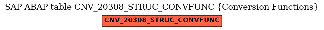 E-R Diagram for table CNV_20308_STRUC_CONVFUNC (Conversion Functions)