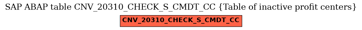 E-R Diagram for table CNV_20310_CHECK_S_CMDT_CC (Table of inactive profit centers)