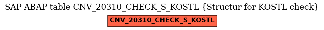 E-R Diagram for table CNV_20310_CHECK_S_KOSTL (Structur for KOSTL check)