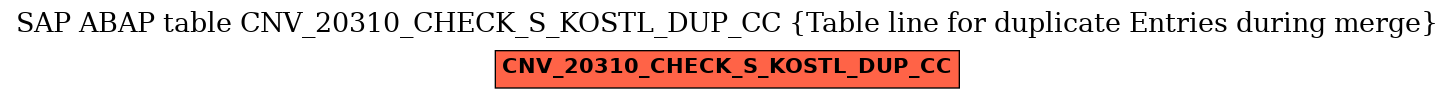 E-R Diagram for table CNV_20310_CHECK_S_KOSTL_DUP_CC (Table line for duplicate Entries during merge)