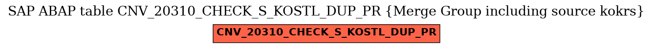 E-R Diagram for table CNV_20310_CHECK_S_KOSTL_DUP_PR (Merge Group including source kokrs)