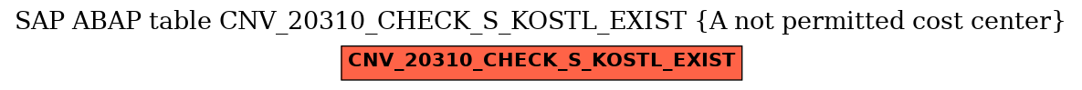 E-R Diagram for table CNV_20310_CHECK_S_KOSTL_EXIST (A not permitted cost center)