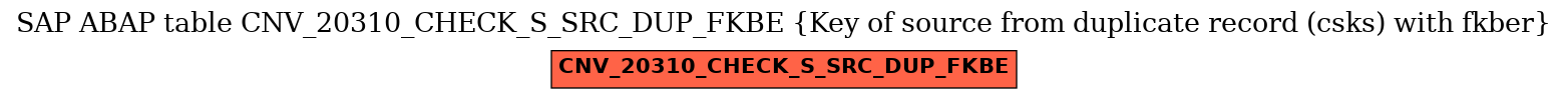 E-R Diagram for table CNV_20310_CHECK_S_SRC_DUP_FKBE (Key of source from duplicate record (csks) with fkber)