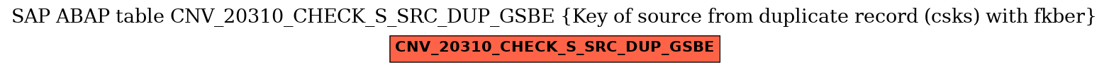 E-R Diagram for table CNV_20310_CHECK_S_SRC_DUP_GSBE (Key of source from duplicate record (csks) with fkber)