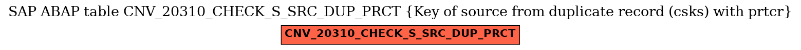 E-R Diagram for table CNV_20310_CHECK_S_SRC_DUP_PRCT (Key of source from duplicate record (csks) with prtcr)