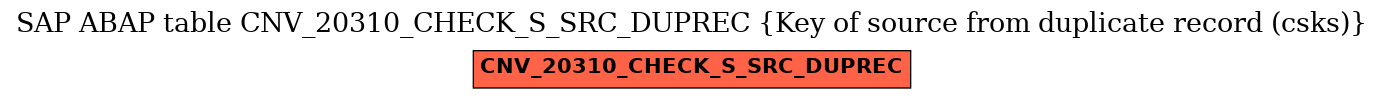 E-R Diagram for table CNV_20310_CHECK_S_SRC_DUPREC (Key of source from duplicate record (csks))