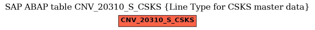 E-R Diagram for table CNV_20310_S_CSKS (Line Type for CSKS master data)