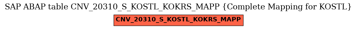 E-R Diagram for table CNV_20310_S_KOSTL_KOKRS_MAPP (Complete Mapping for KOSTL)